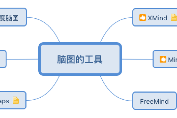 SEO项目管理中，XMind思维导图工具为何成为必备软件？