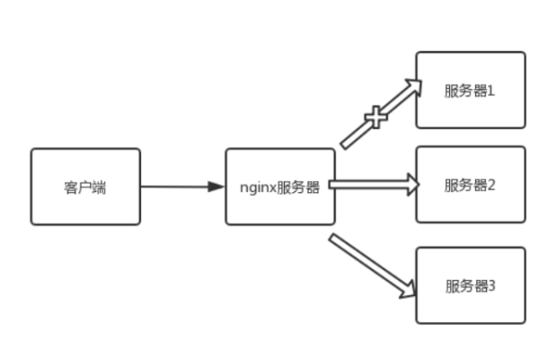 如何正确配置Nginx虚拟主机中的server块？  第1张