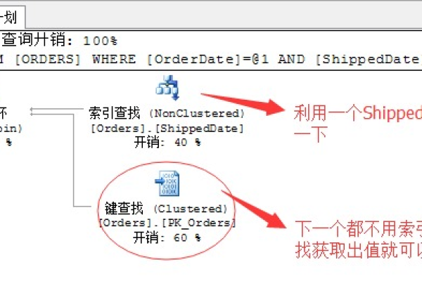 如何使用Dede SQL基本语法直接调用数据库？