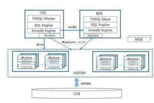 建标库的服务器采用了哪种技术架构？