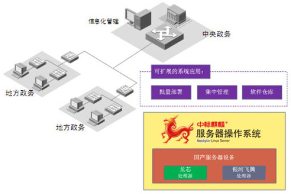 麒麟服务器采用了哪种软件架构？