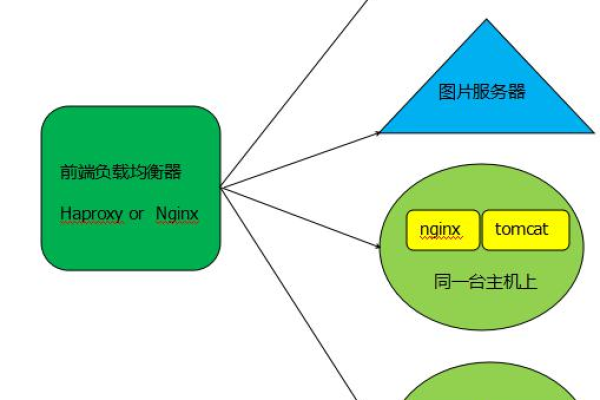 寻找专门用于计算服务器的软件，它叫什么名字？