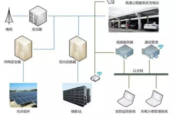 能源服务器概念解析，它究竟指的是什么？