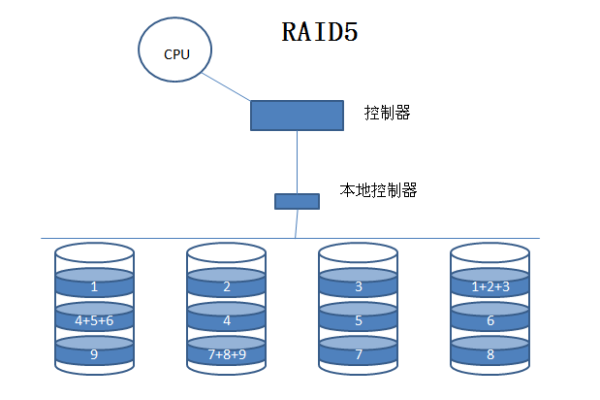 如何在Linux系统中检查RAID磁盘阵列的详细信息？