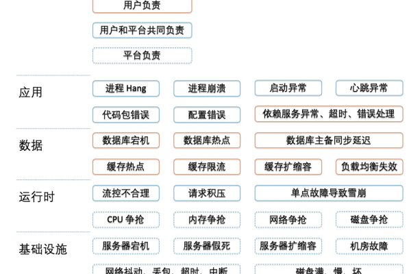 退款流程中的服务器角色是什么？  第1张