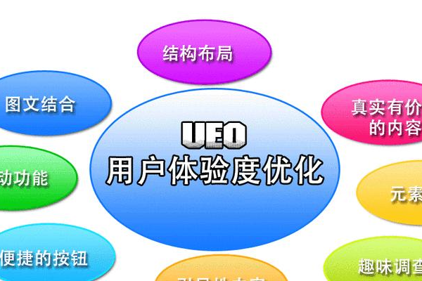 如何有效管理网站流量以优化性能和用户体验？