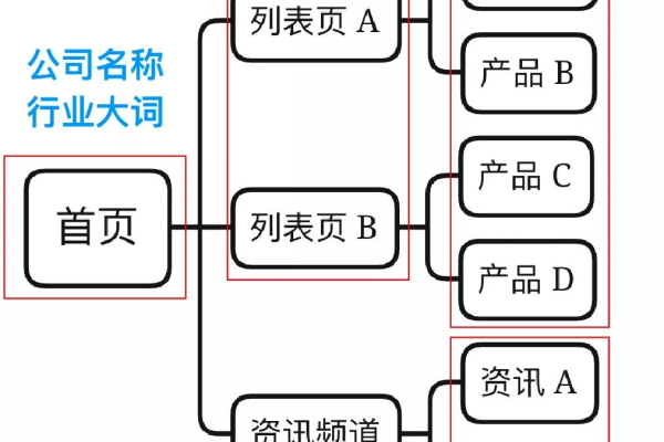 关键词密度布局，你真的知道如何操作吗？