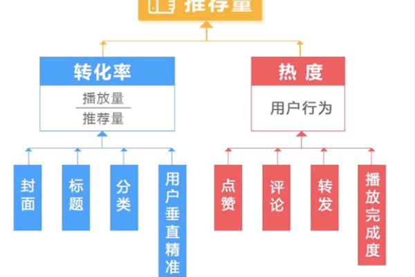 流量站点与常规站点在文章内容撰写编辑上有何不同？