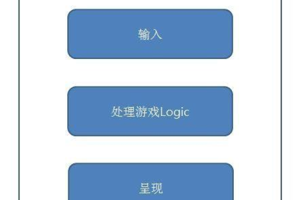 游戏包的服务器通常被称为什么名称？