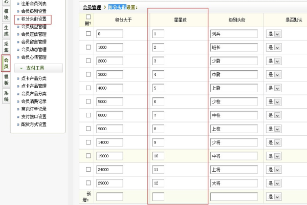 如何在DEDE模板中任意调用会员信息？——函数教程详解