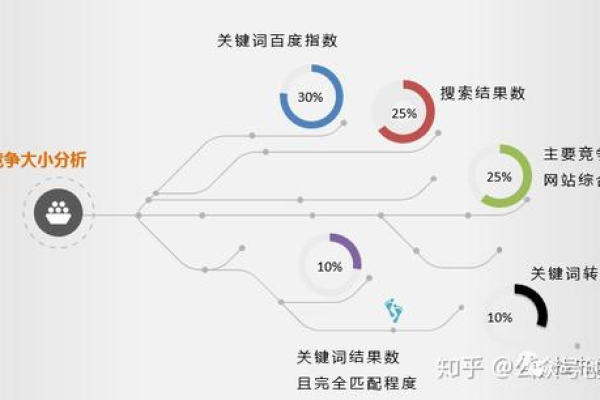 为什么网站流量中会出现大量不良关键词？