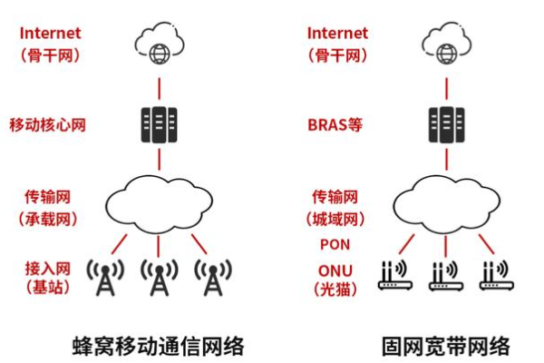 服务器通信信号弱究竟意味着什么？  第1张