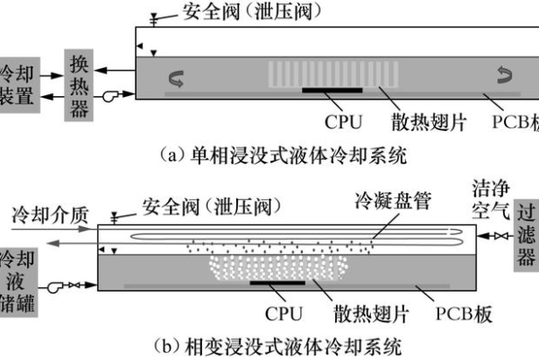 服务器冷却液的秘密，它是由什么组成的？