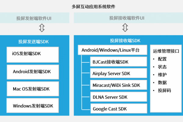 如何配置谷歌投屏服务器以实现无线显示？  第1张