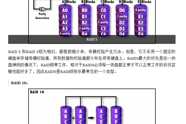 如何正确配置华为RAID 1阵列卡？图文教程详解