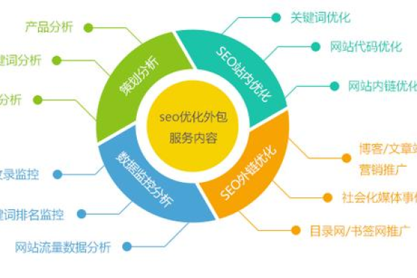 如何利用搜索引擎和用户行为分析提高网站转化率？