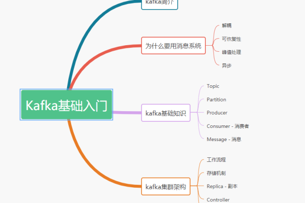 如何快速掌握Kafka的基础知识与应用？