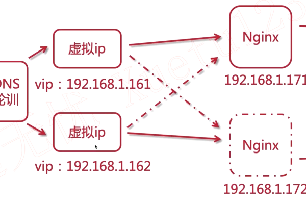 如何优化Nginx的HTTP keepalive设置以提高性能？