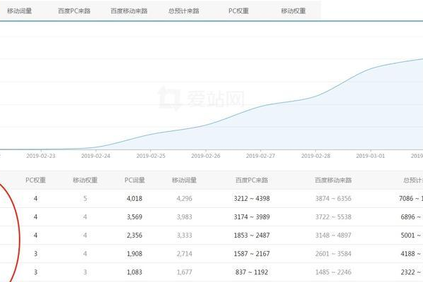 如何准确判断一个页面是否为权重页面？