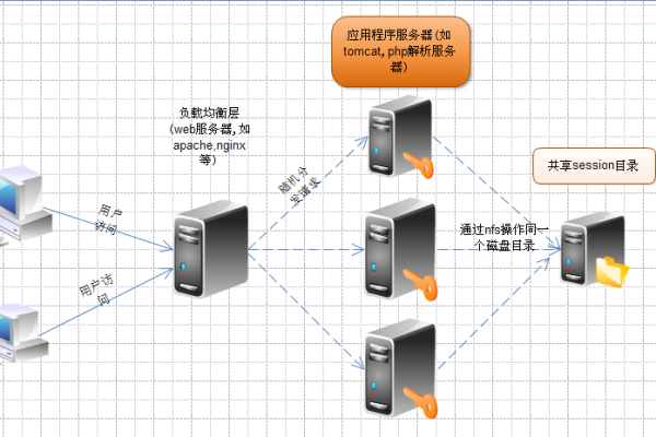 如何配置服务器共享设置？  第1张