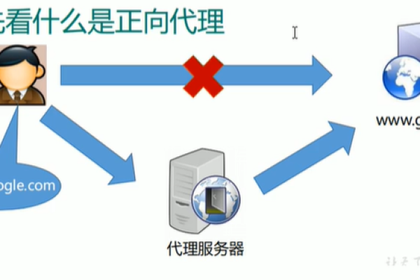 如何正确配置局域网中的代理服务器？