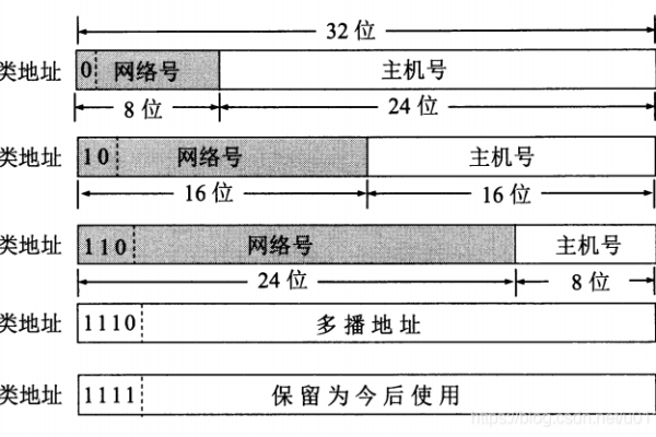 什么是IP地址（ipaddr），网络通信中的关键标识符解析