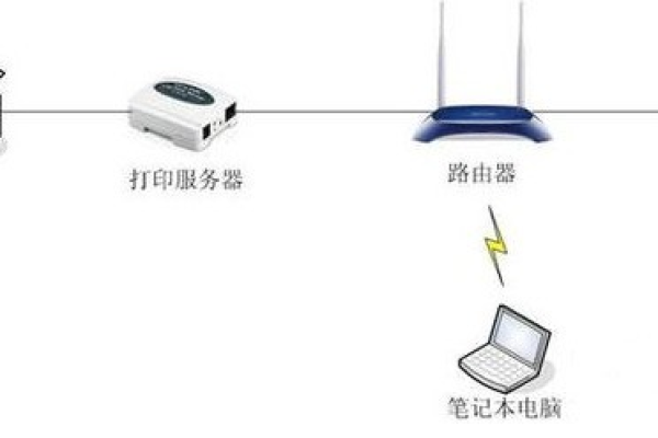 如何正确配置网络打印服务器？  第1张