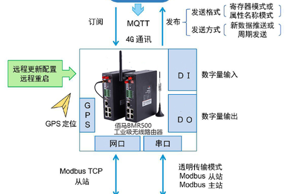 为什么MQTT服务器频繁断开连接？  第1张