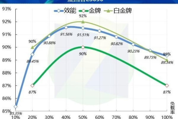 如何计算笔记本电脑的功率消耗？