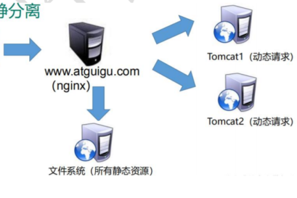 如何在Nginx服务器中配置模块以生成缩略图？