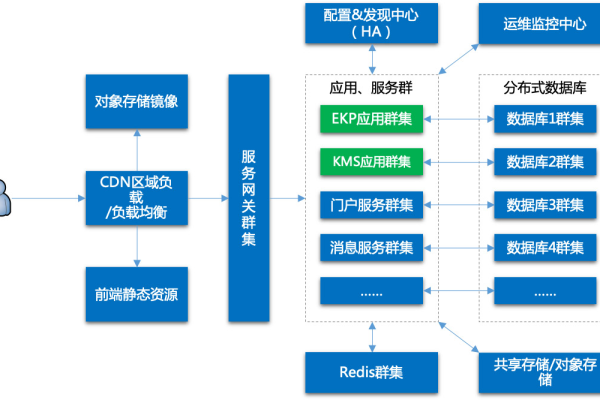 什么是蓝凌ekp登录服务器？  第1张