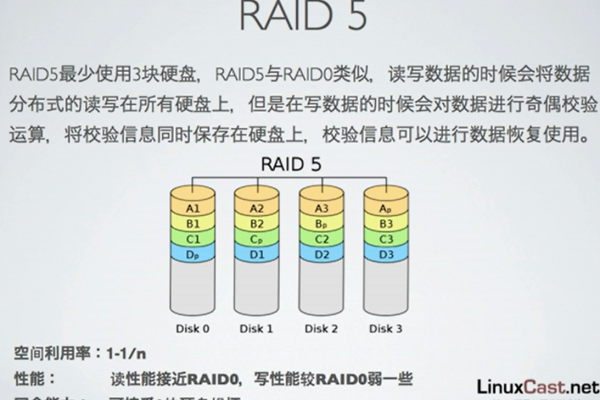 如何正确配置服务器的RAID以提高数据安全性和性能？