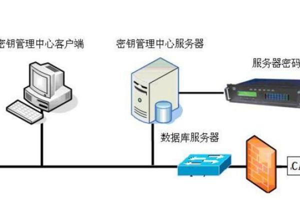 服务器密钥的作用是什么？  第1张