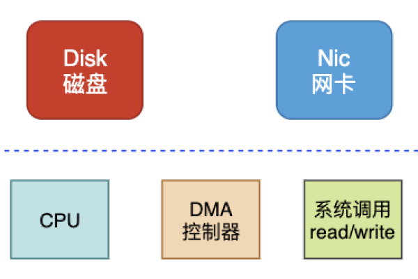 服务器LOM卡在网络管理中扮演着怎样的角色？