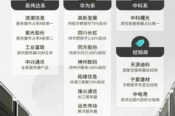 服务器群概念解析，它究竟指的是什么？