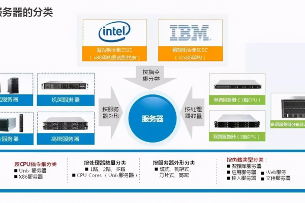 服务器网卡聚合究竟能带来哪些性能优势？