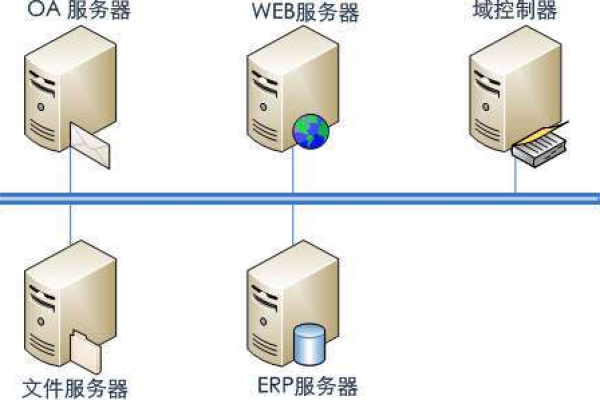 如何区分不同网站的服务器类型？