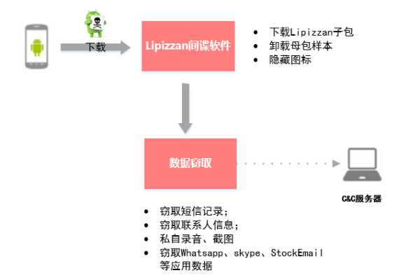 微信服务器究竟能追踪到哪些用户信息？  第1张