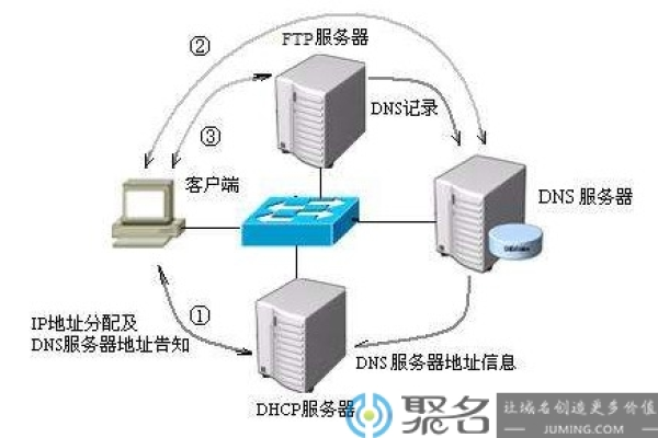 香港服务器的DNS设置究竟带来了哪些优势？  第1张