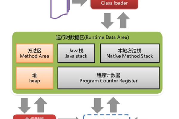 服务器端的jar文件扮演什么角色？