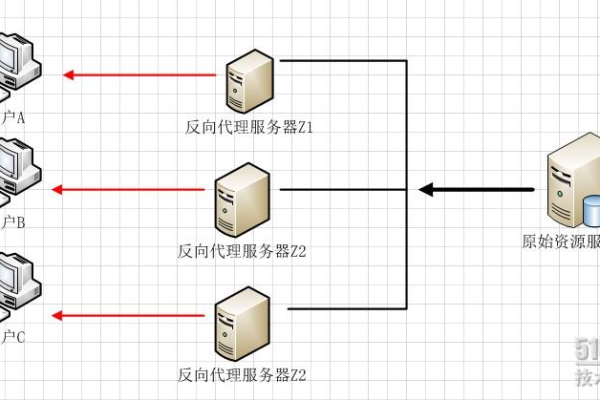 如何在Windows系统下完成Nginx服务器的安装与配置？