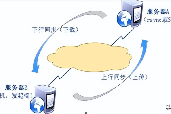 如何在Windows系统中设置Rsync以实现文件同步？