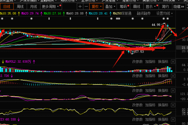 可供选择，，新站效果不佳排名不稳，是不是这几点没做好？，新站表现差强人意且排名波动大，难道是这几点未落实？，新站效果不理想排名不稳固，会是这几点没做到位吗？