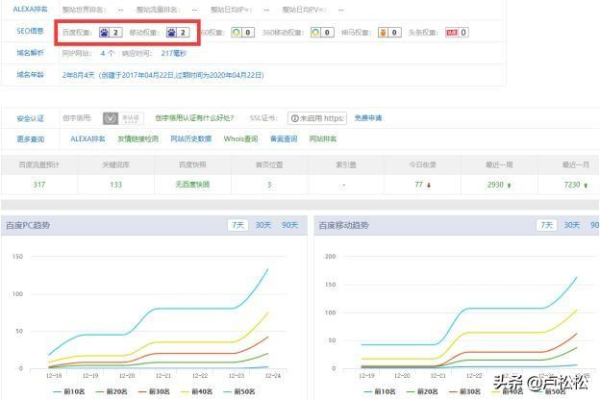 如何有效获取搜索引擎流量并实现高效转换？  第1张