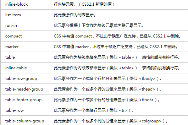 如何实现div元素的垂直居中对齐？