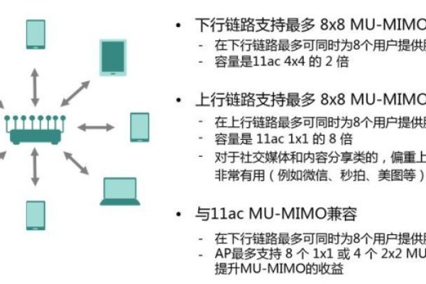 如何通过代理服务器配置家庭WiFi网络？