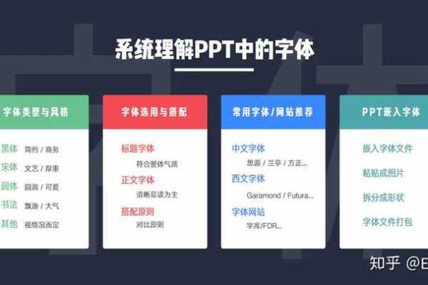 PPT字体选择为什么全是英文  第1张