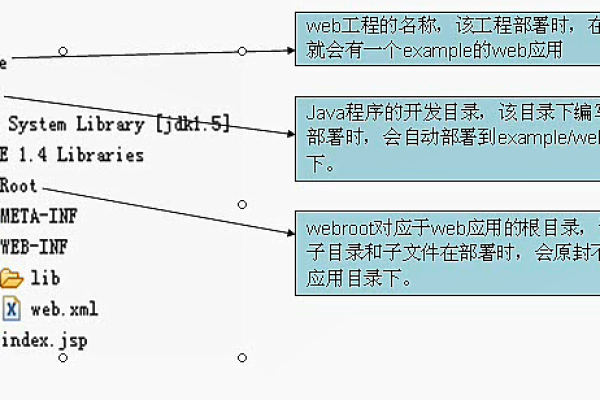 如何配置Tomcat虚拟路径，全面方法汇总与指南？