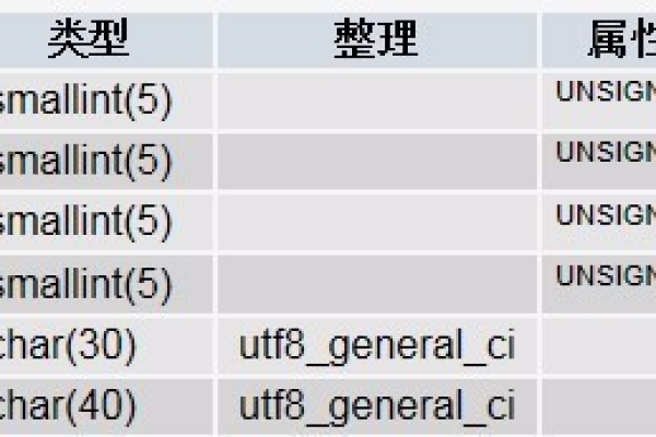 如何在织梦系统中修改自定义表单的必填字段？