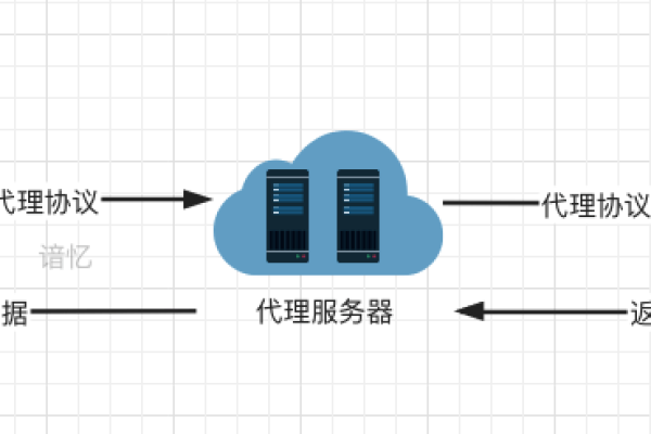 中转服务器的工作机制是怎样的？